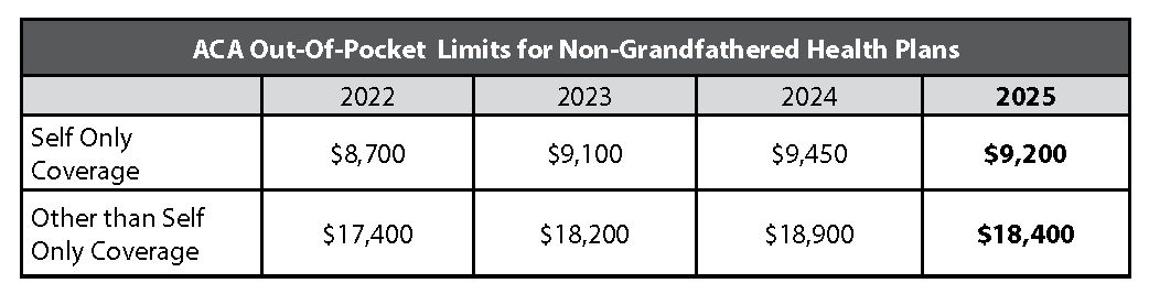2025 Out of Pocket Limits HDHP Minimum Deductibles And HSA 2025-out-of-pocket-limits-hdhp-minimum-deductibles-and-hsa